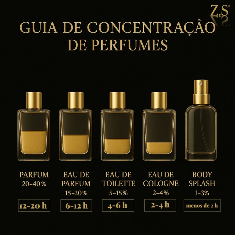 Lattafa Yara Eau de Parfum Feminino